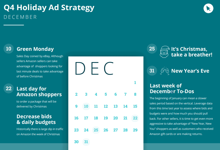 Amazon Sellers December to Do’s
