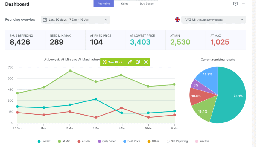 Dashboard for Pricing