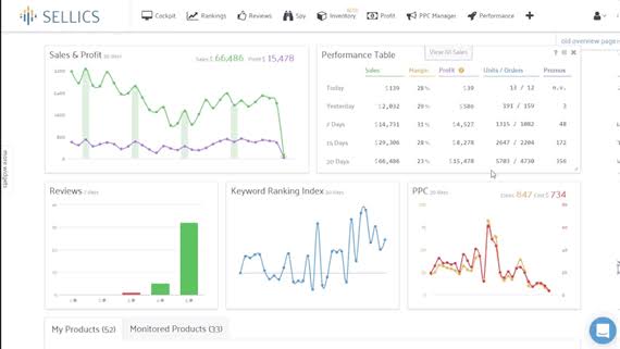 Sellics Dashboard