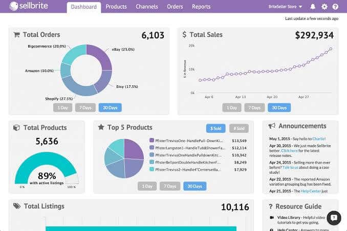 Sellbrite Dashboard