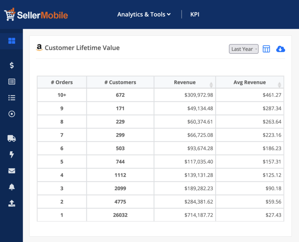 Automated CLV Calculation With SellerMobile